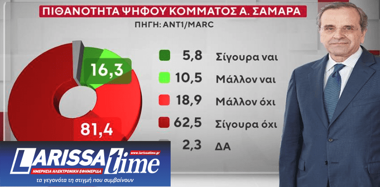 Δημοσκόπηση: Ποιοι θα ψήφιζαν Τσίπρα, Σαμαρά, Καρυστιανού-5